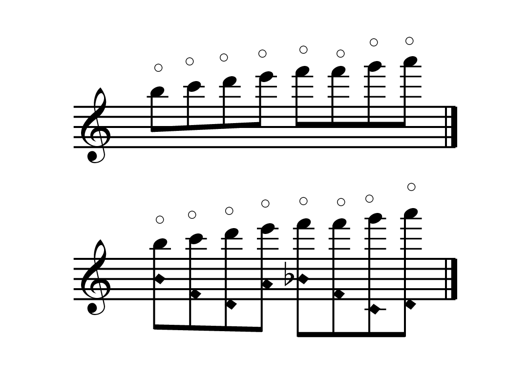 harmonics notation