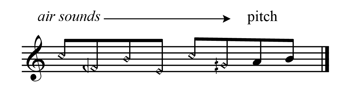 Notation of pure air sounds transition to pitch