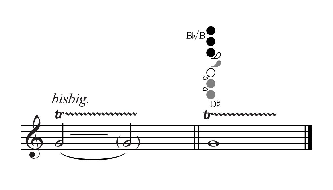 Notation of timbral trills