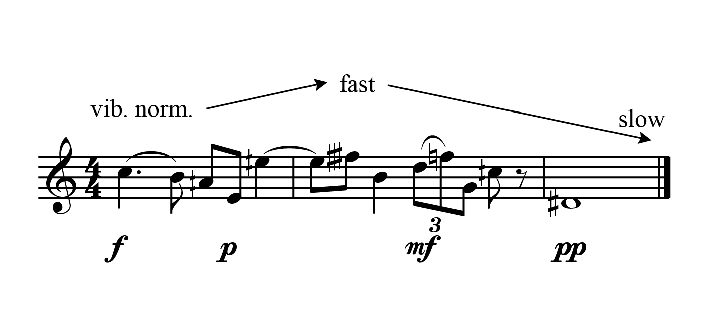 Notation of vibrato
